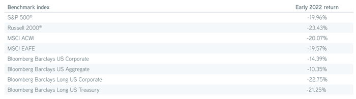 Benchmark index