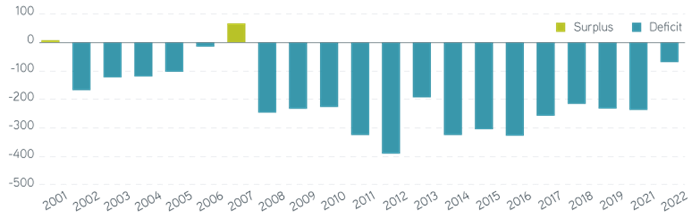 Milliman 100 Pension Funding Index pension surplusdeficit