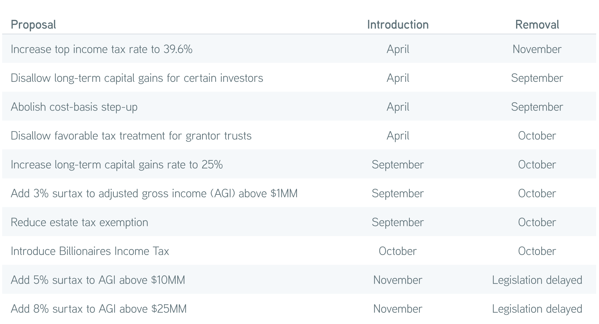 Select 2021 tax policy proposals