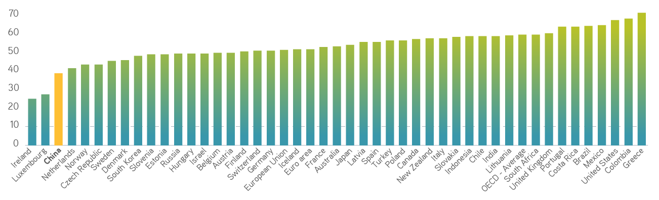 Chinas Regulatory Crackdown Figure 3 updated again