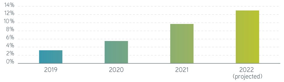 How Fixed Income Investors Can Help Solve the Climate Crisis chart