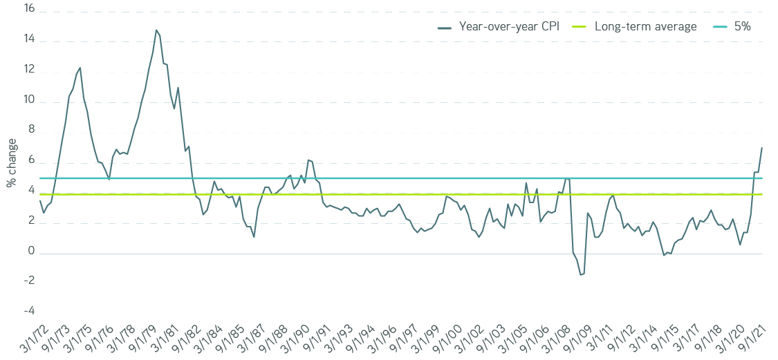 Is History Really Repeating Itself in Today’s Muni Market Chart 2