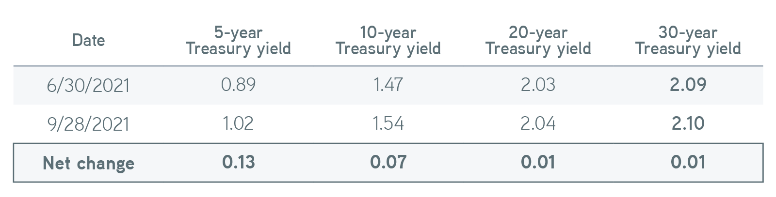 What to Make of Recent Volatility in the Muni Market Table 1