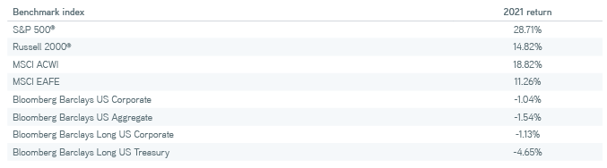 Benchmark index