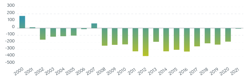 Milliman 100 Pension Funding Index pension surplusdeficit