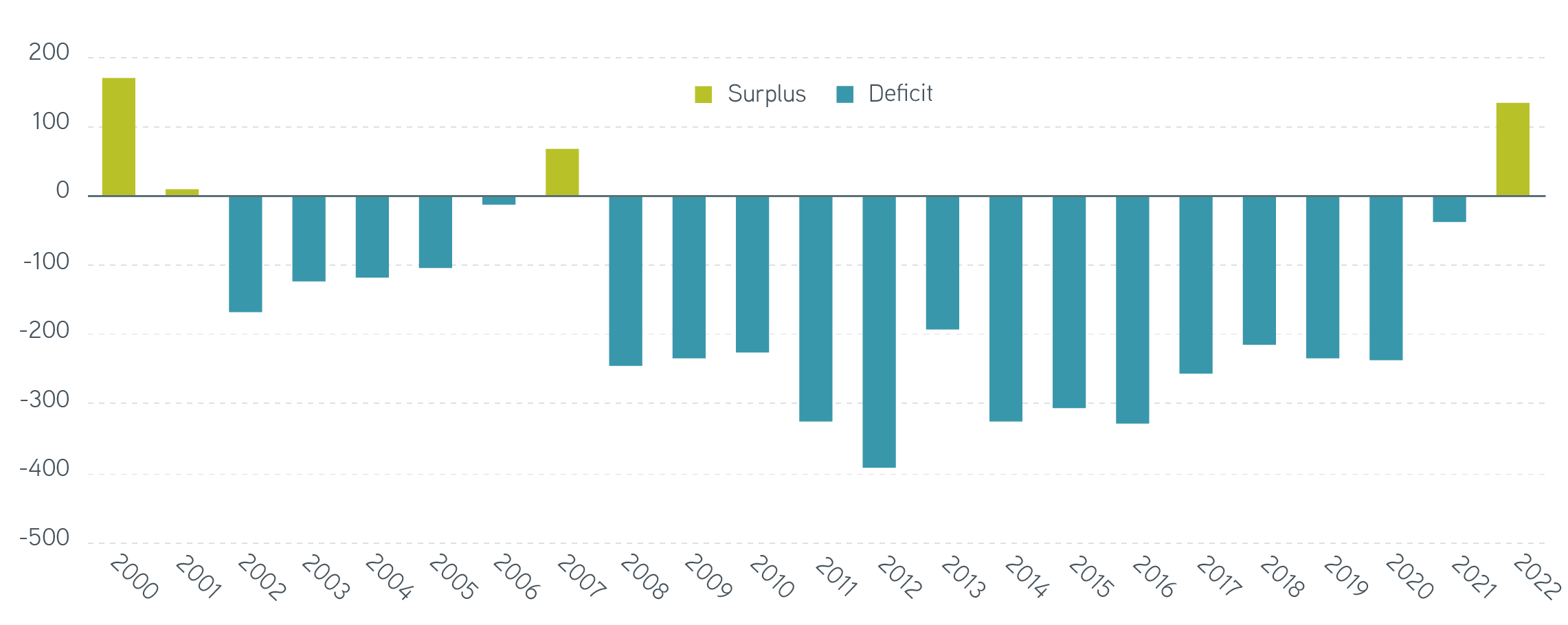 Milliman 100 Pension Funding Index graph