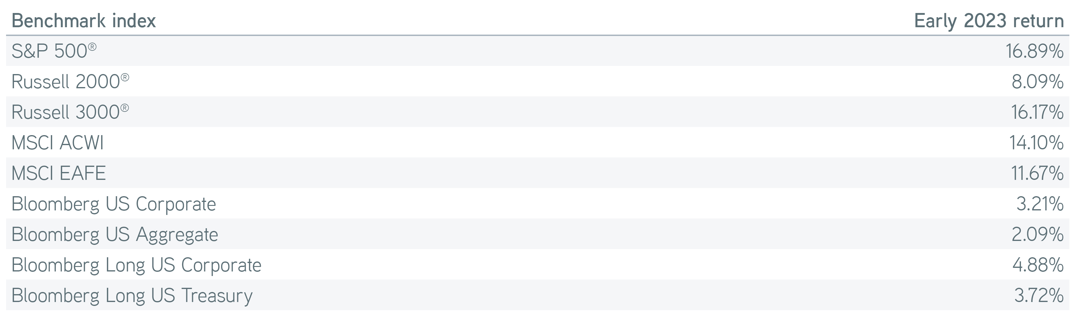 Midyear LDI Outlook Table