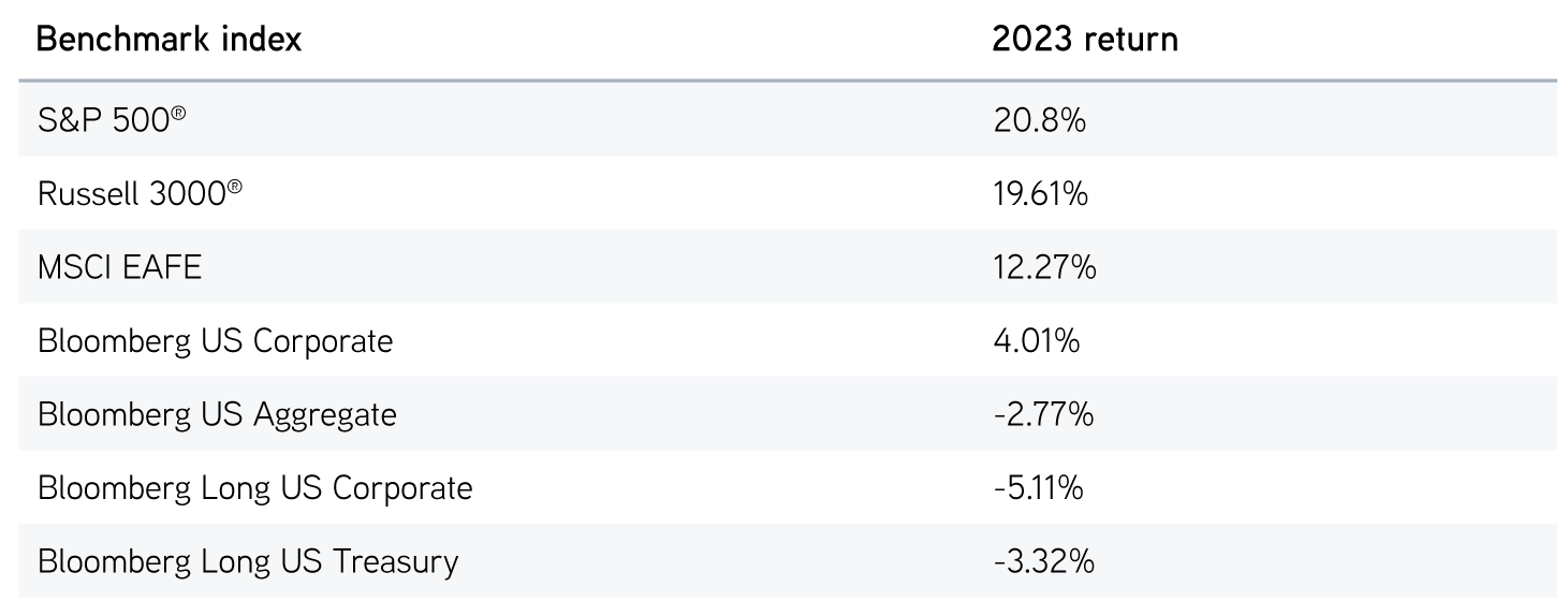 2024 LiabilityDriven Investing Outlook Are the Tides Turning for