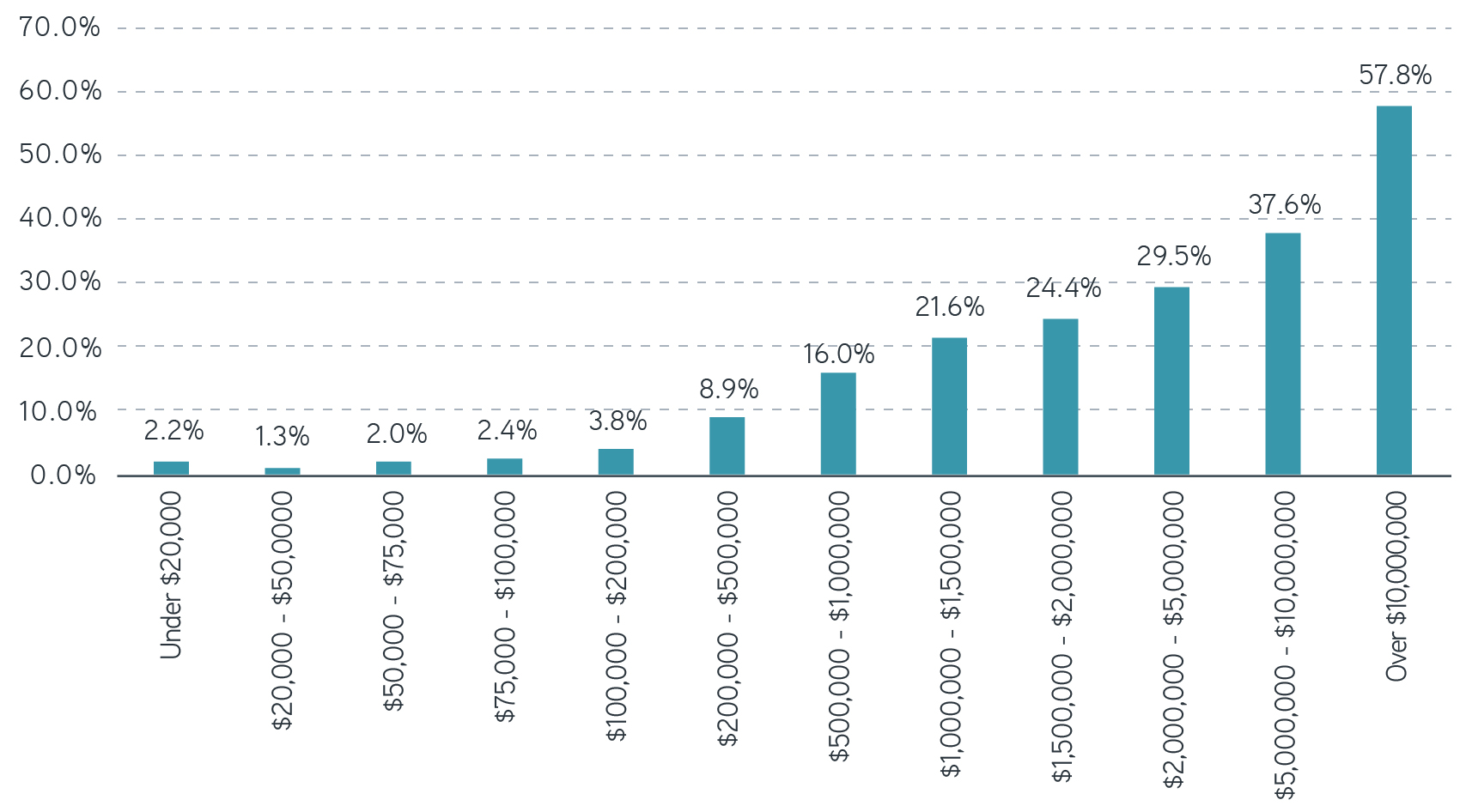 2024 Tax Outlook Creeping Brackets and Tax Policy Dynamics