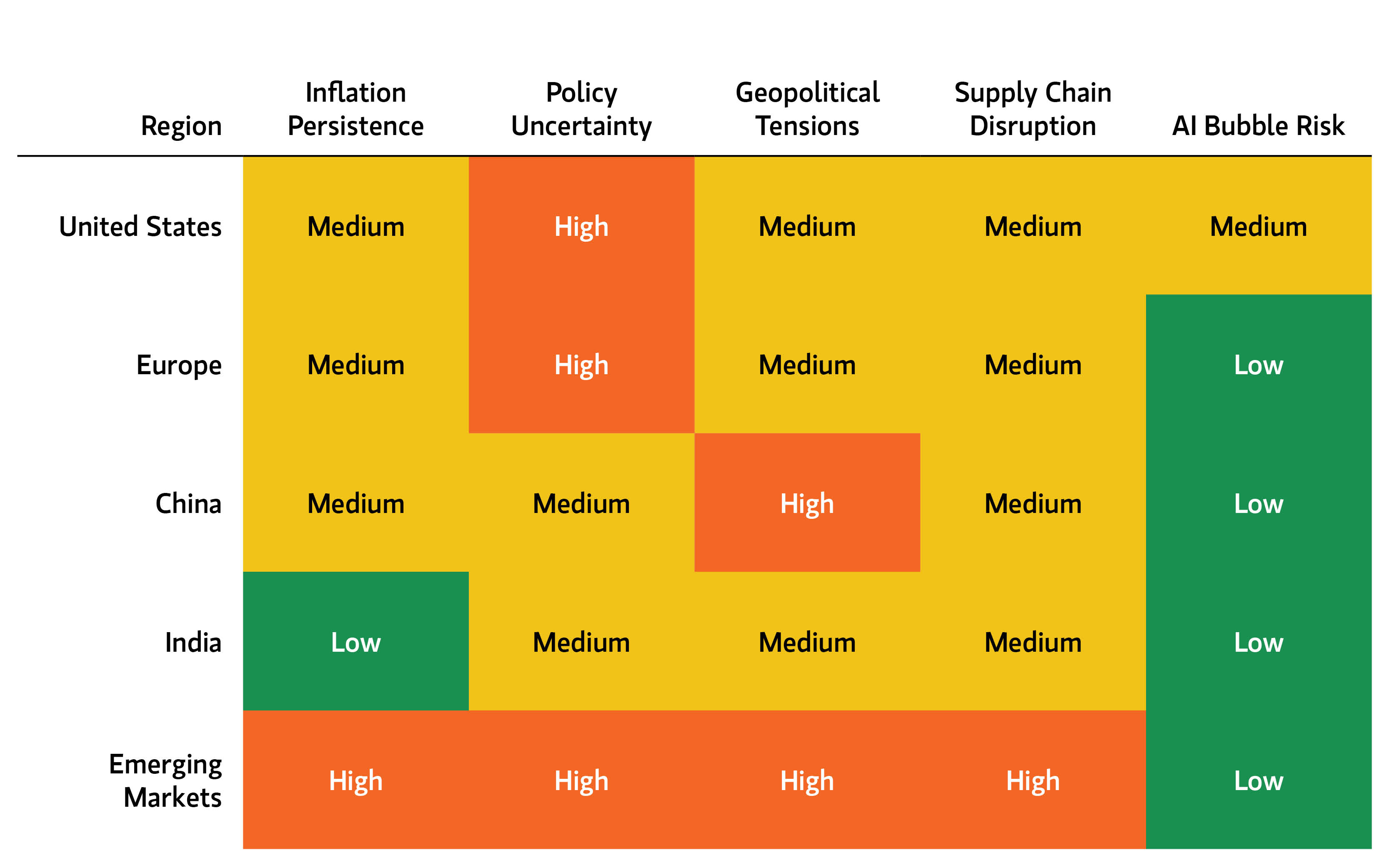 Current Economic Risk Map image