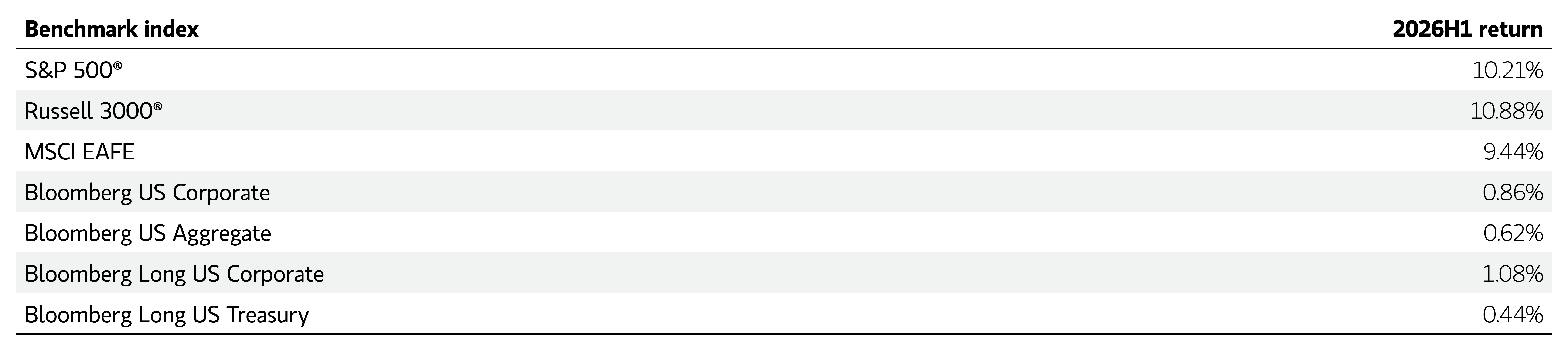LIMRA Pension PRT Sales through Q1 2026_LDI Midyear Outlook