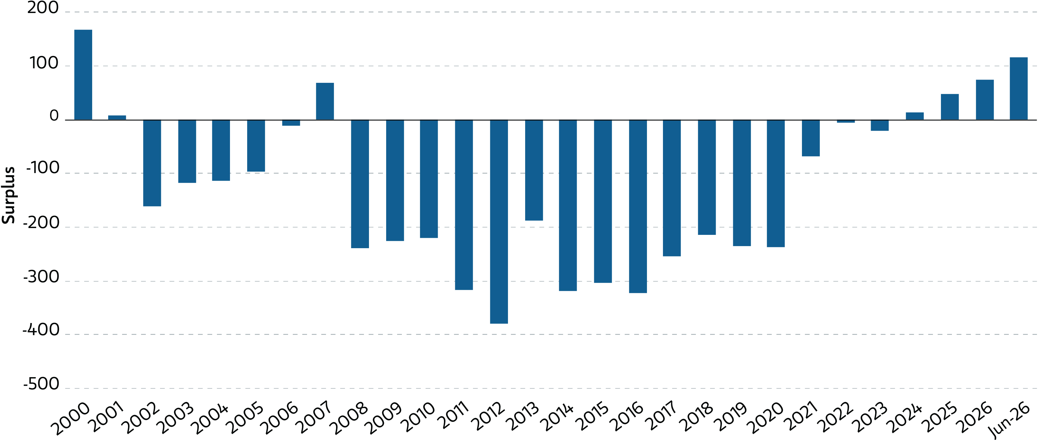 Milliman 100 Pension Funding Index