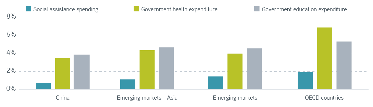 Chinas Regulatory Crackdown Figure 2