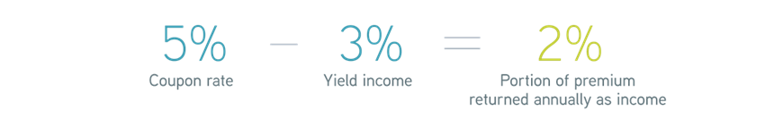 Sample equation of annual premium return