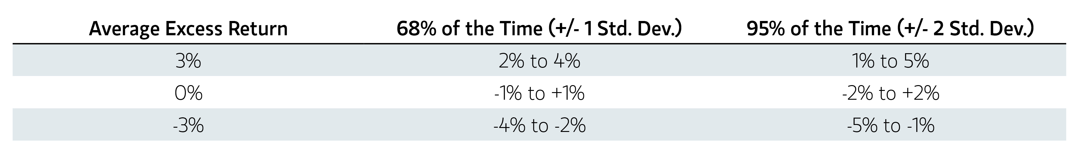What You Need to Know About Tracking Error Table