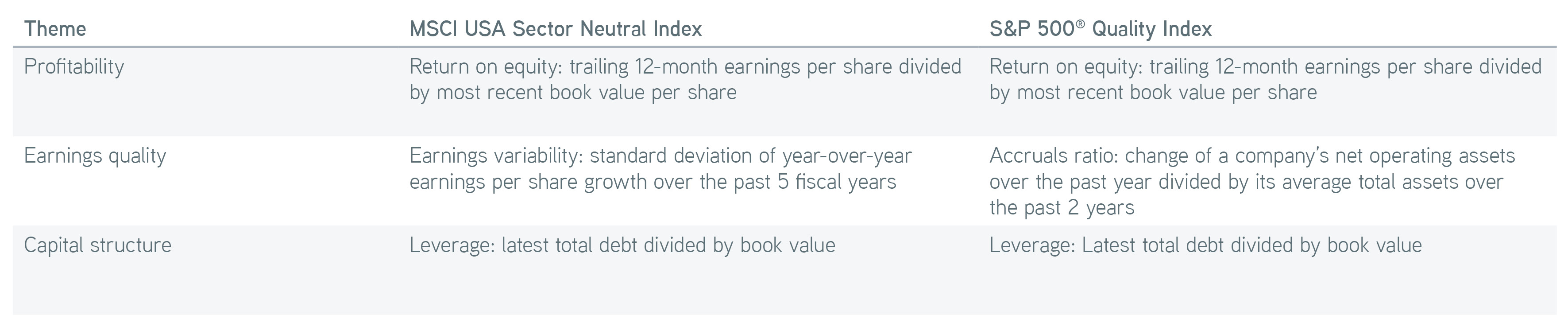 Quality factor definitions by index