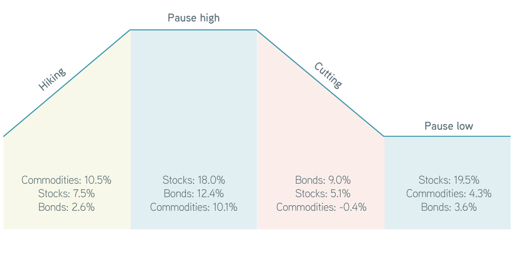 The State of the Commodities Market chart 1