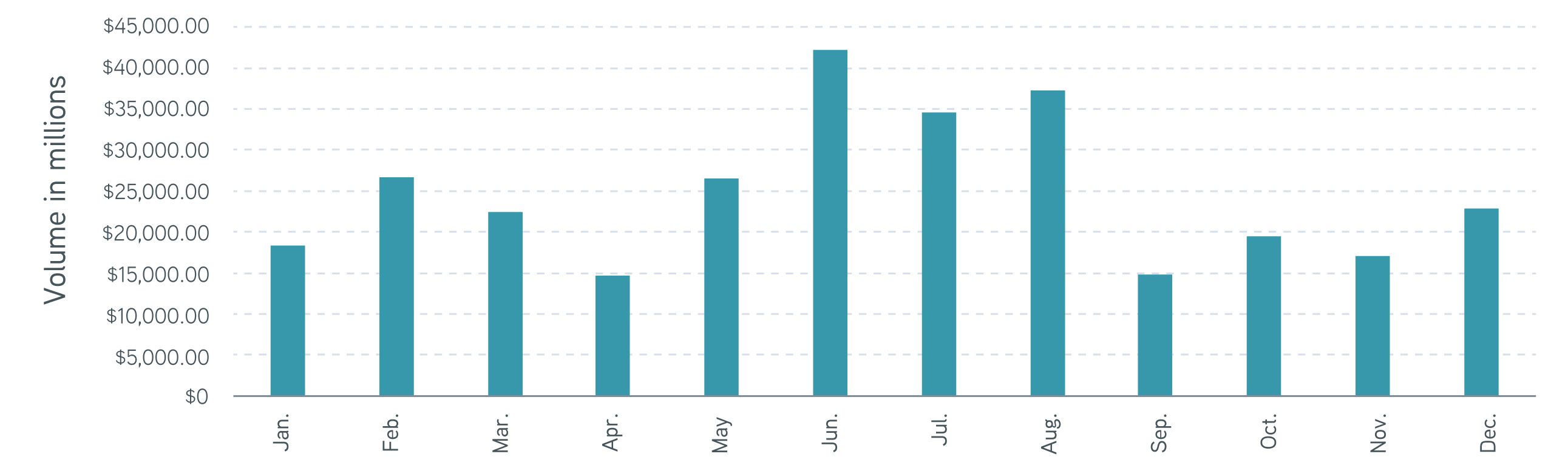 Projected total 2023 muni redemptions