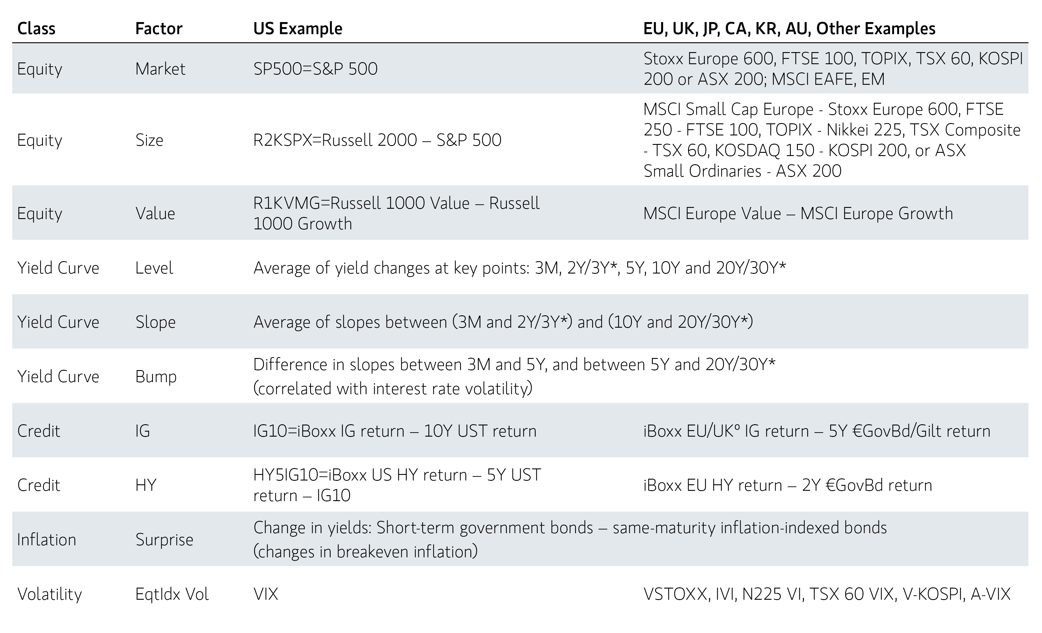 Liquid Factor Definitions_table