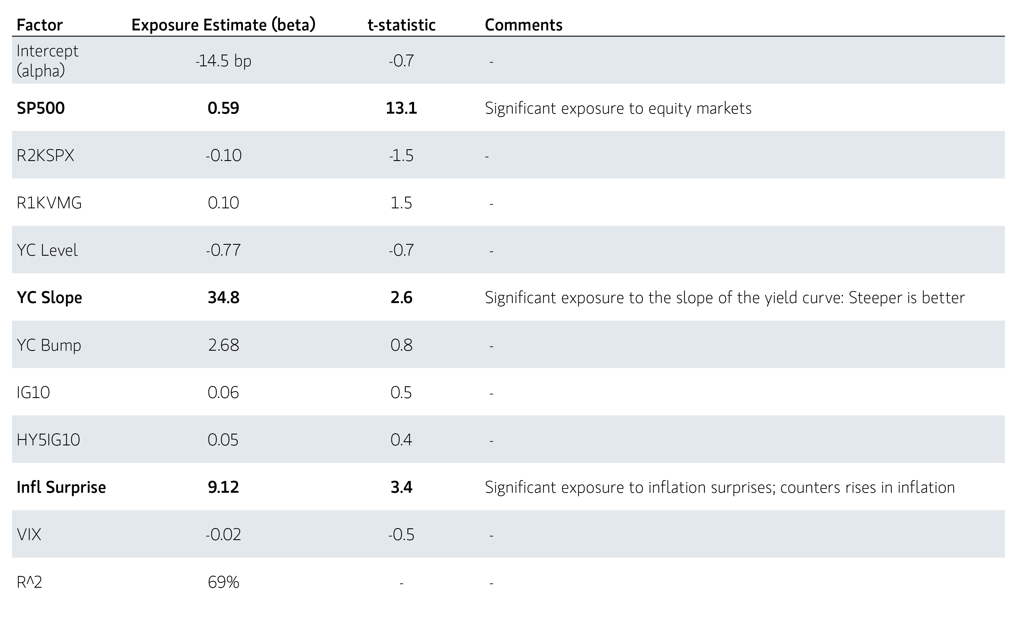 Liquid Factor Exposures Example_table