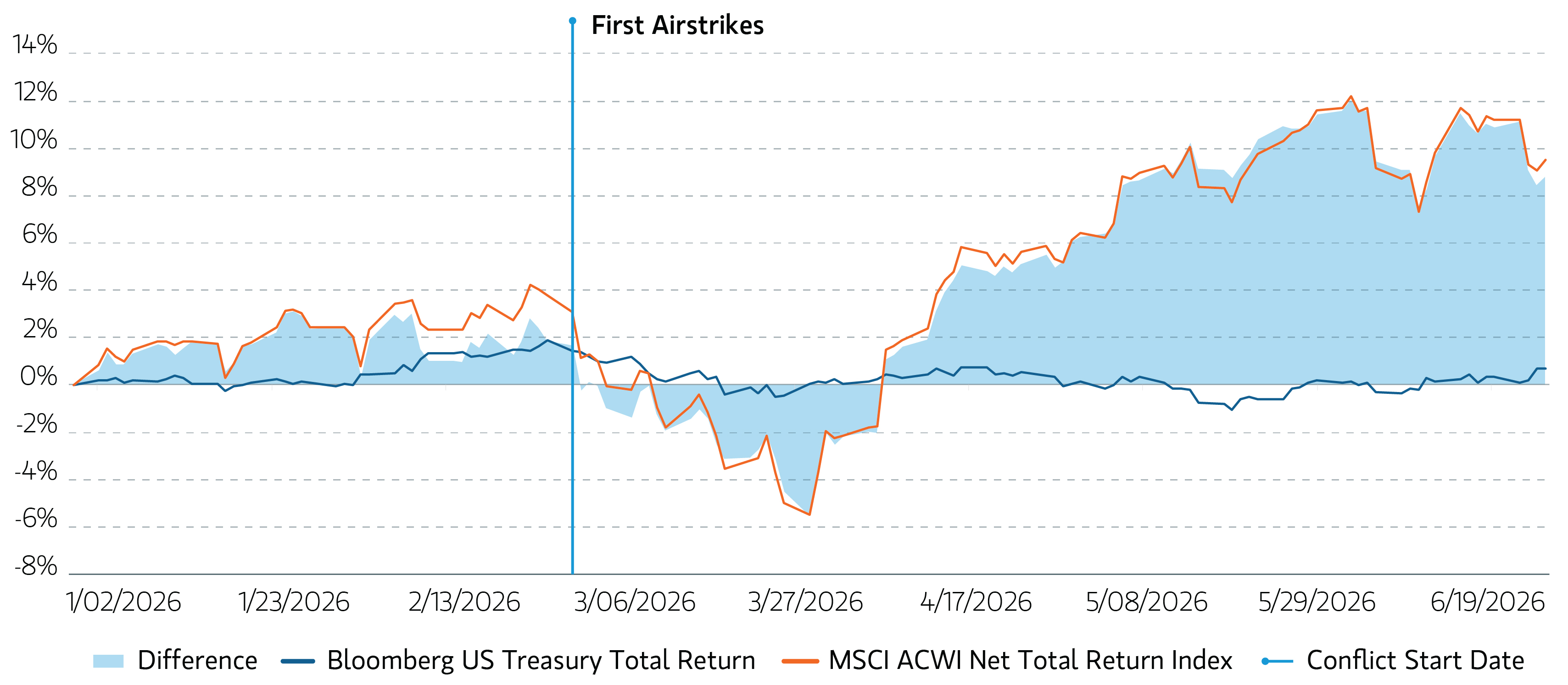 Equity and Fixed 2026