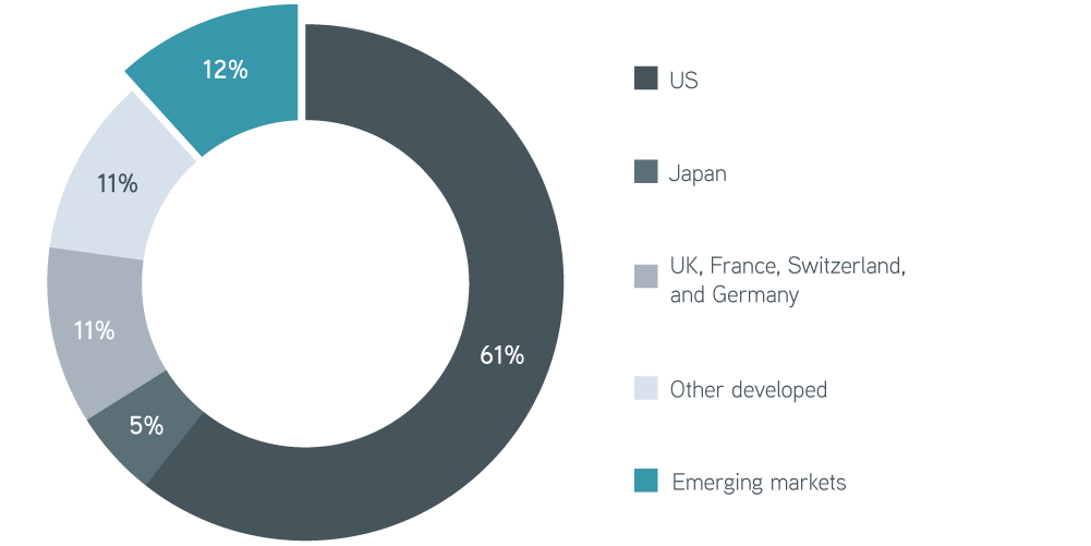 Understanding the Zigs and Zags of Emerging Markets chart 1