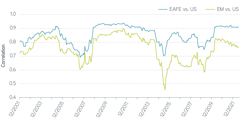 Understanding the Zigs and Zags of Emerging Markets chart 2