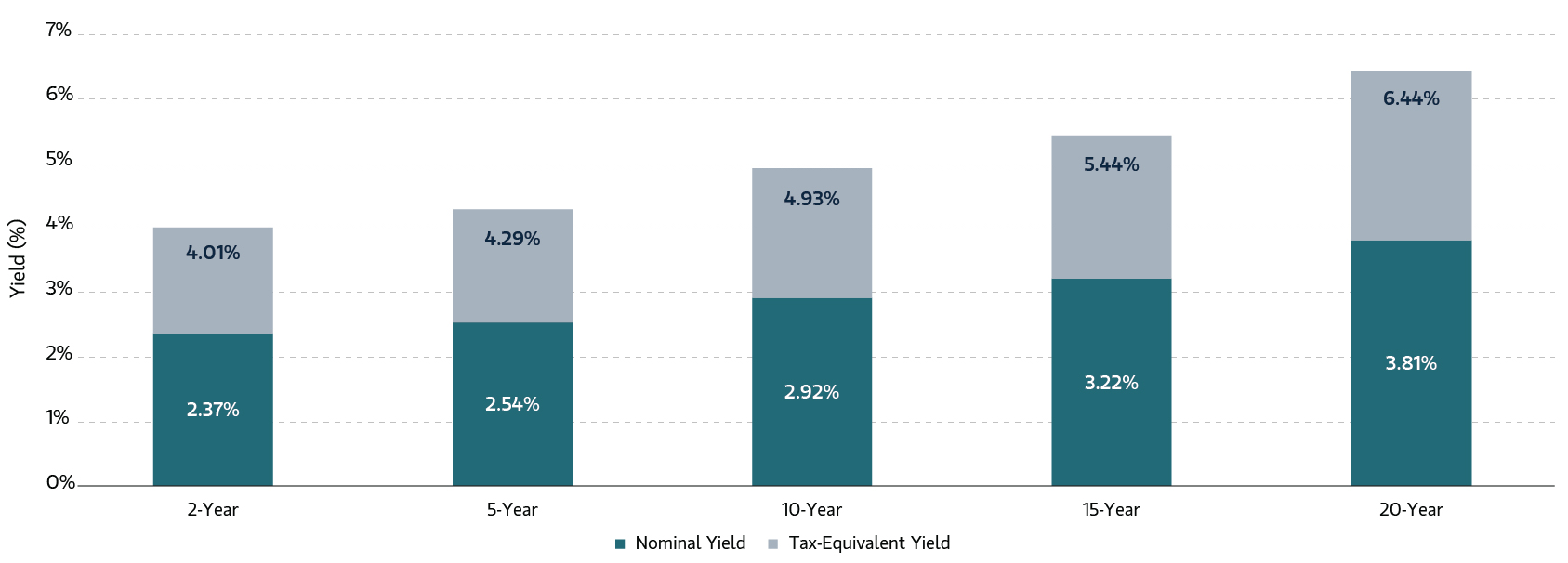 FI Income Charts_ 061726_Corporate Index Yield to Worst