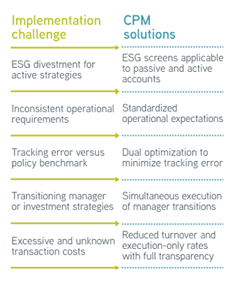 efficient multimanager table mobile