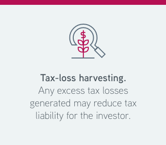 Tax harvest core satellite graphic