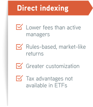 A list of attributes for direct indexing including lower fees than active managers, rules-based and market like returns, greater customization, and tax advantages not available in ETFs.