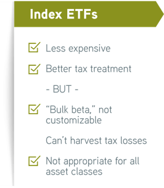 A list of attributes for index ETFs including being less expensive and having better tax treatment, but the bulk data is not customizable, investors can’t harvest tax losses, and it’s not appropriate for all asset classes.