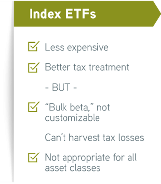 A list of attributes for index ETFs including being less expensive and having better tax treatment, but the bulk data is not customizable, investors can’t harvest tax losses, and it’s not appropriate for all asset classes.