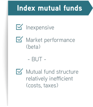 A list of attributes for index mutual funds including being inexpensive, the market performance (beta), but the structure is relatively inefficient (costs and taxes).