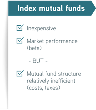 A list of attributes for index mutual funds including being inexpensive, the market performance (beta), but the structure is relatively inefficient (costs and taxes).