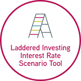 Read more about Laddered Investing Interest Rate Scenario Tool