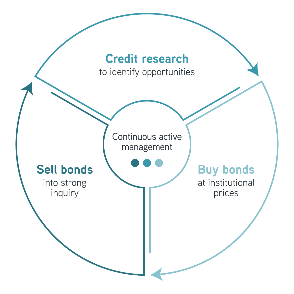 managed page graphic