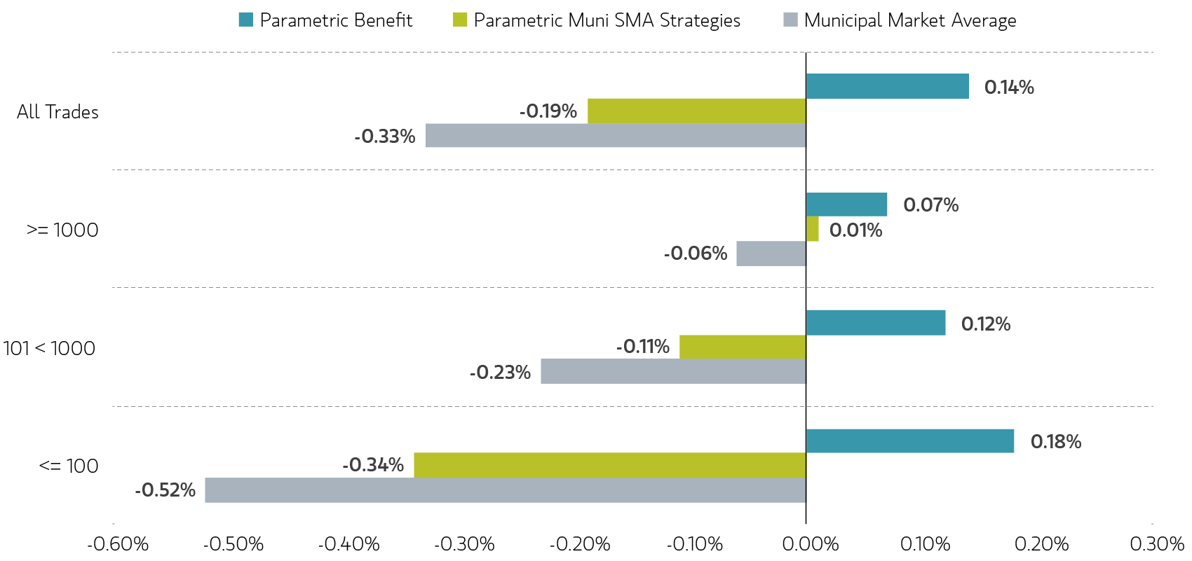 Secondary market sales in 2025 graph