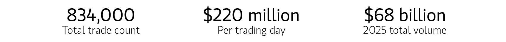 By the numbers image