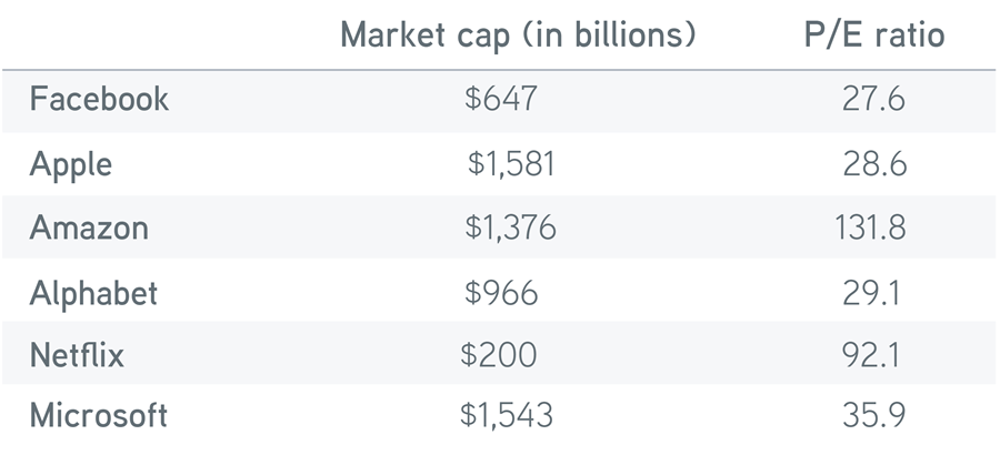 Market cap table
